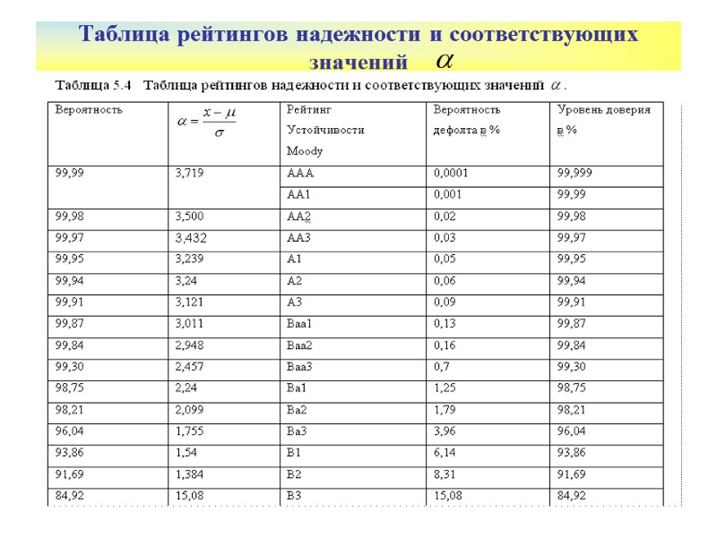 Таблица рейтингов надежности и соответствующих значений